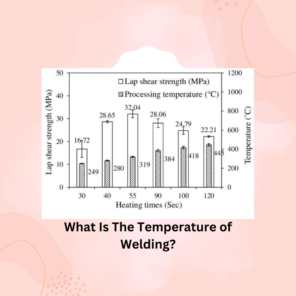 What Is The Temperature of Welding?